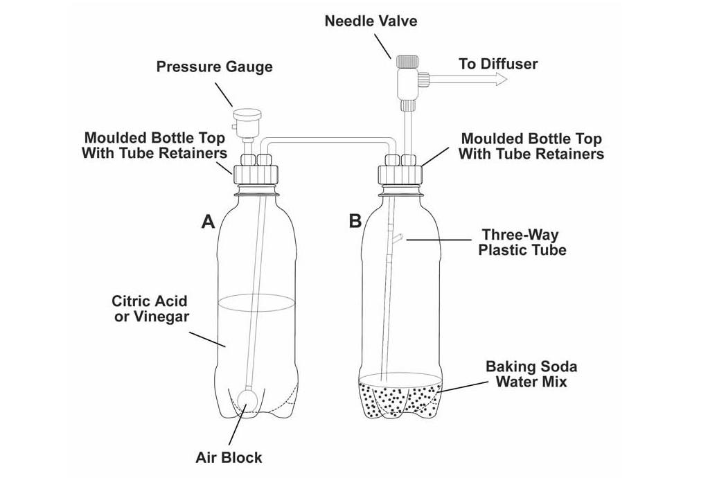 Photo de bricolage CO2 utilisant du bicarbonate de soude et de l'acide citrique.